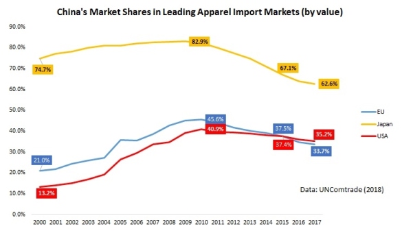 china market share